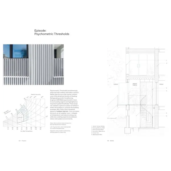 MODU: Field Guide to Indoor Urbanism