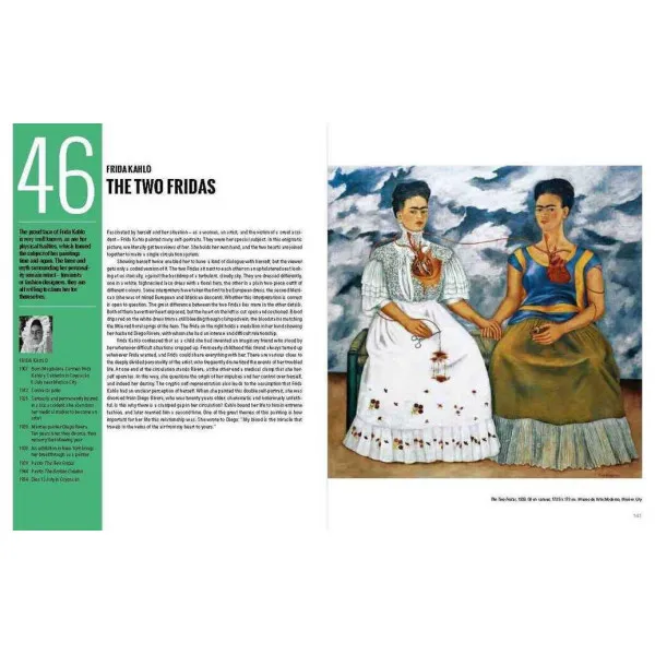 50 Paintings You Should Know