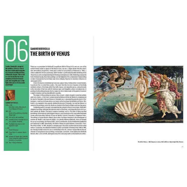 50 Paintings You Should Know