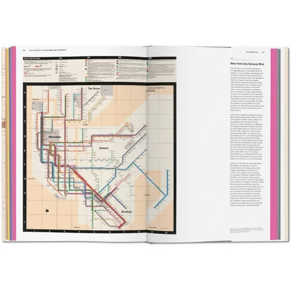 History of Information Graphics