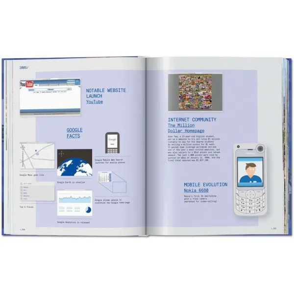 Web Design. The Evolution of the Digital World 1990-Today