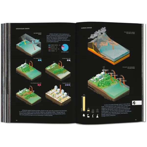 BIG. Formgiving. An Architectural Future History 