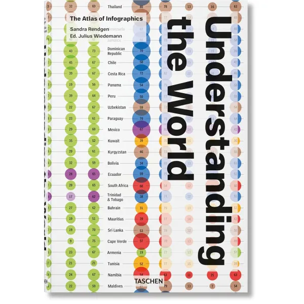 Understanding the World. The Atlas of Infographics