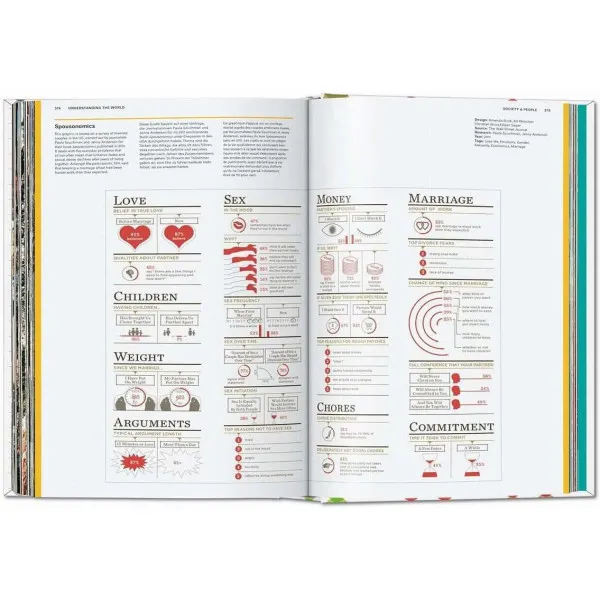 Understanding the World. The Atlas of Infographics