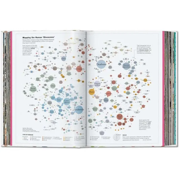 Understanding the World. The Atlas of Infographics