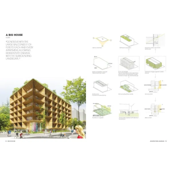 Architectural Diagrams 2