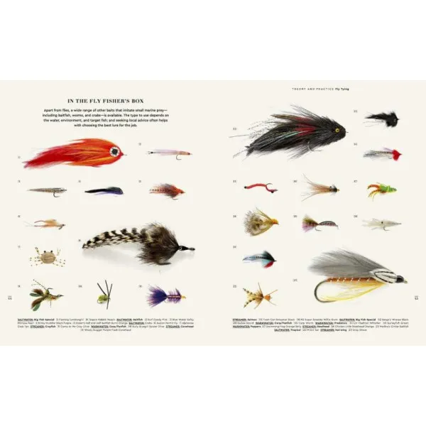 The Fly Fisher