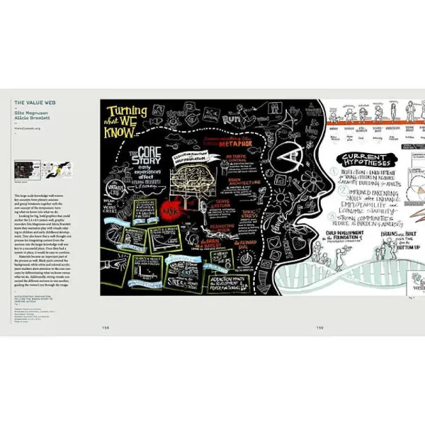Graphic Recording . Live Illustrations for Meetings, Conferences and Workshops