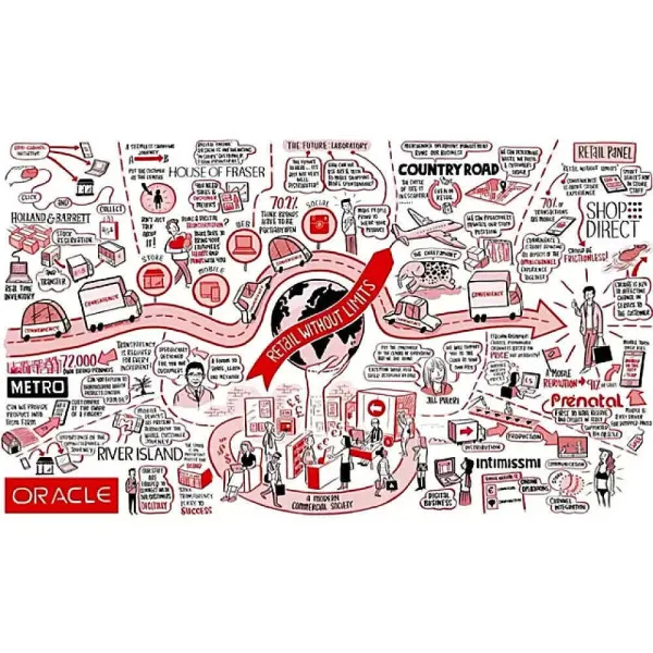 Graphic Recording . Live Illustrations for Meetings, Conferences and Workshops