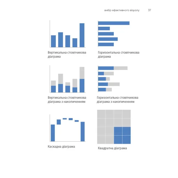 Storytelling With Data: A Data Visualization Guide for Business Professionals