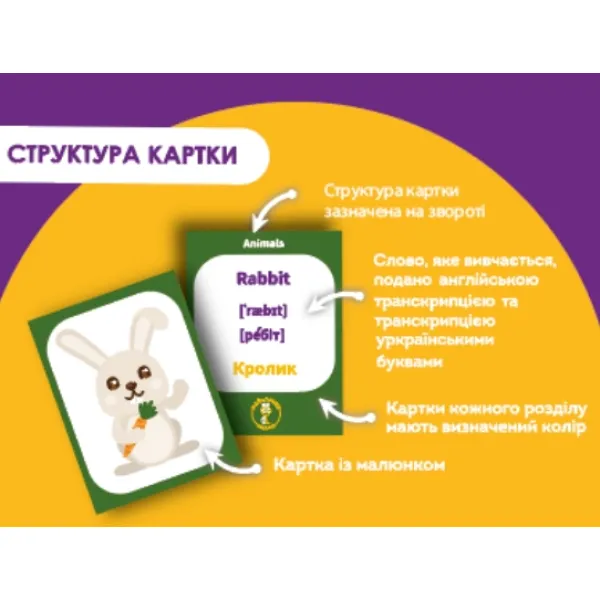 Flashcards for learning English "Klyuchyky"