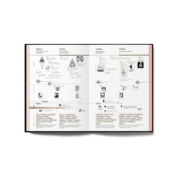 Fashionpedia : The Visual Dictionary of Fashion Design