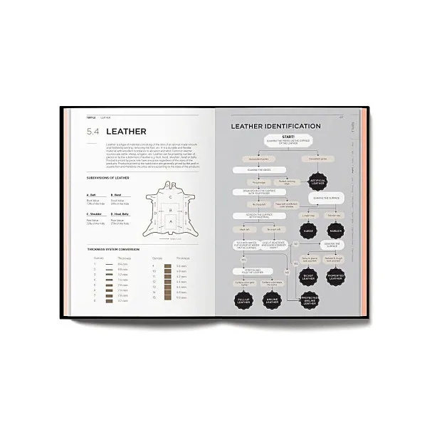Fashionpedia : The Visual Dictionary of Fashion Design