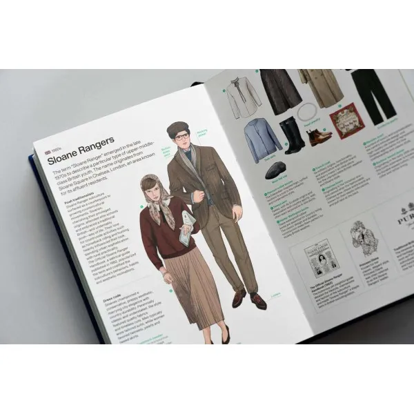 Stylepedia