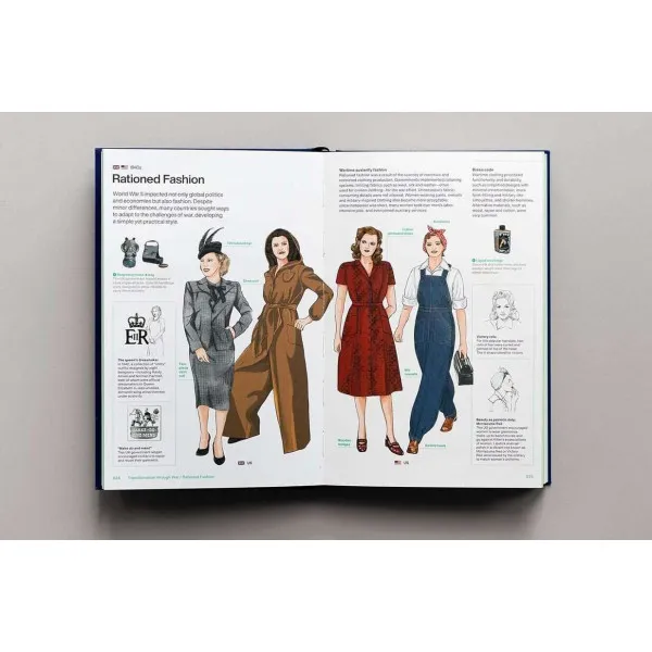 Stylepedia