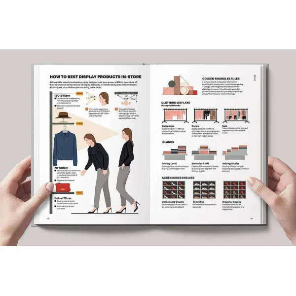 The Fashion Business Manual