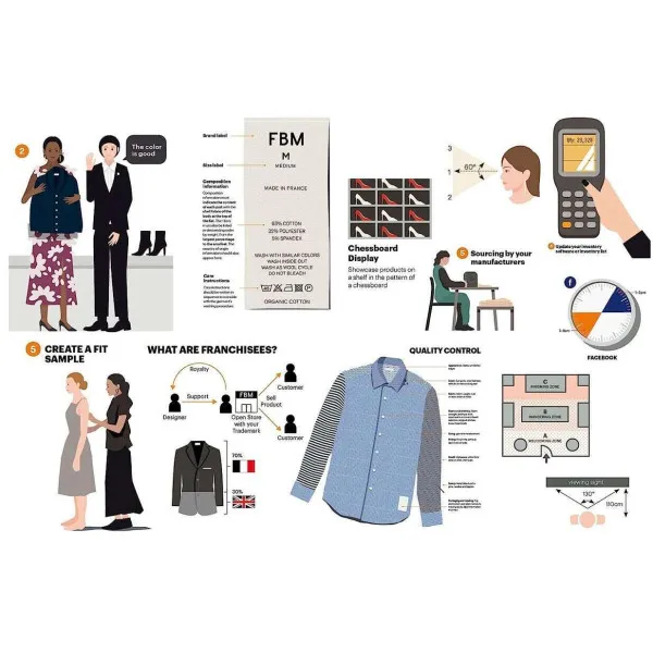 The Fashion Business Manual