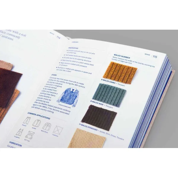 Textilepedia