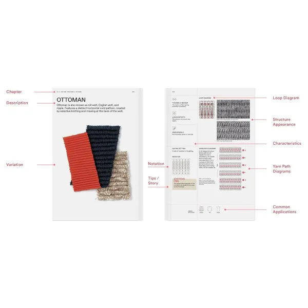 The Knitwear Manual