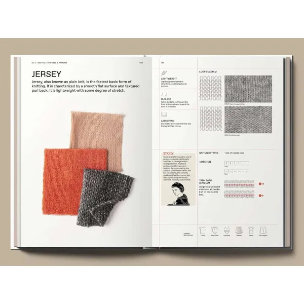 The Knitwear Manual