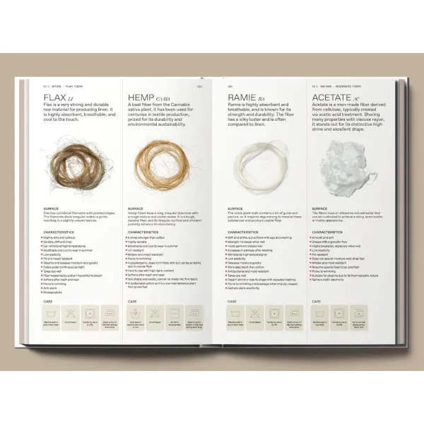 The Knitwear Manual