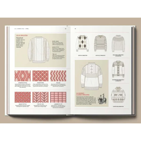 The Knitwear Manual