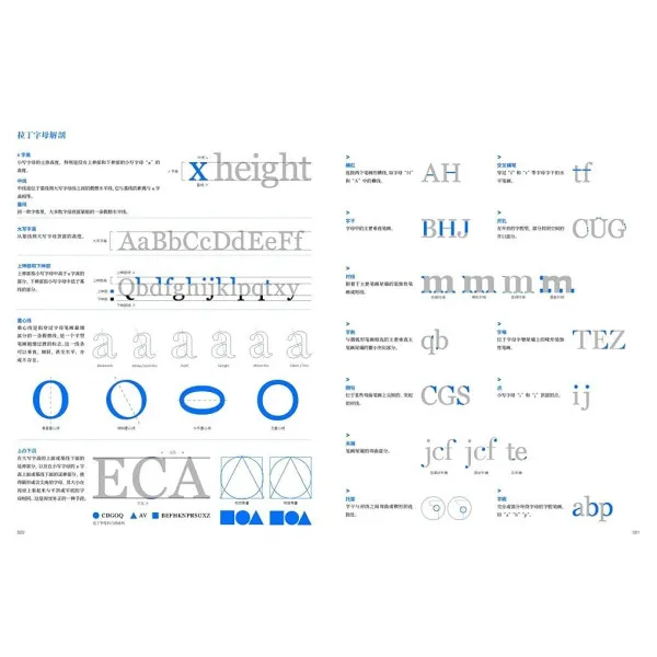 Typography Now